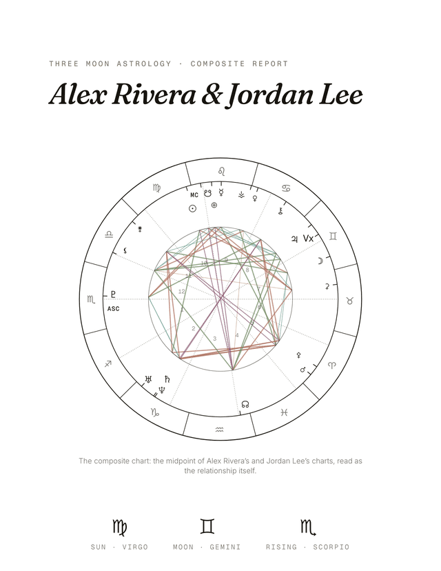 The real cover page of a Three Moon Astrology composite report, showing the composite wheel and the relationship's Sun, Moon and Rising for two sample charts