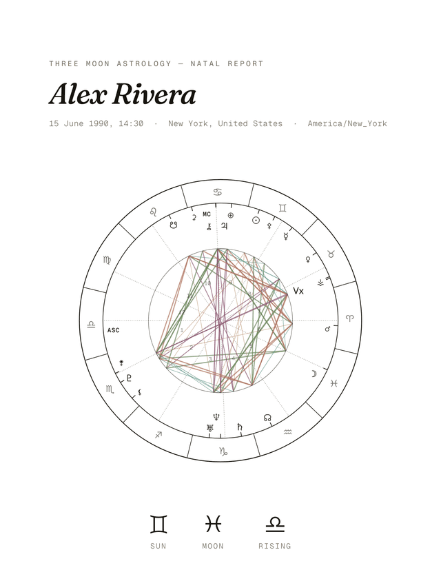 The real cover page of a Three Moon Astrology natal report, showing the chart wheel for a sample birth chart