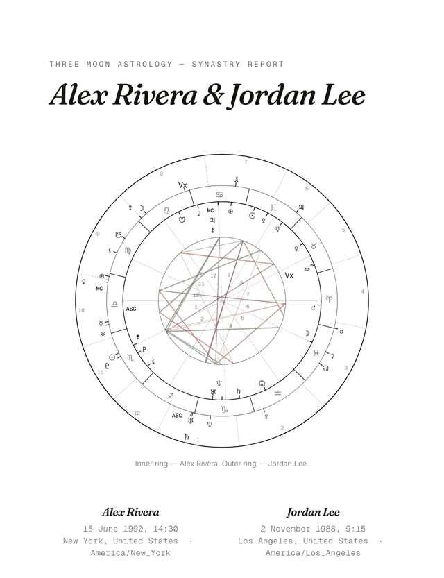 The real cover page of a Three Moon Astrology synastry report, showing the biwheel and both people's birth details for two sample charts